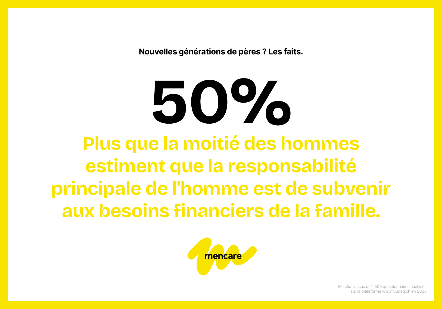slides-vaeterfragen-vaetertag-maenner-ch-facts-02-fr