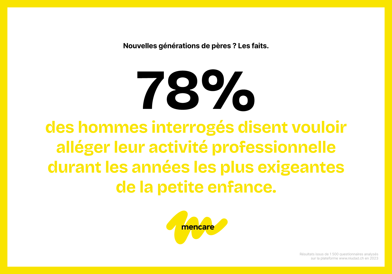 slides-vaeterfragen-vaetertag-maenner-ch-facts-03-fr